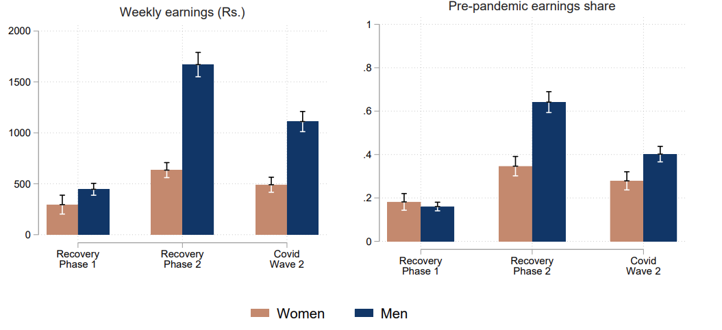 Graph of male and female earnings