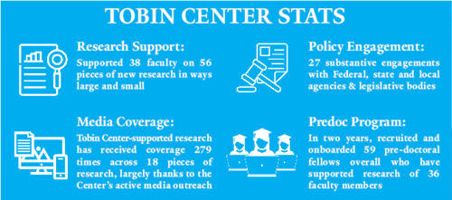 Tobin Center Stats